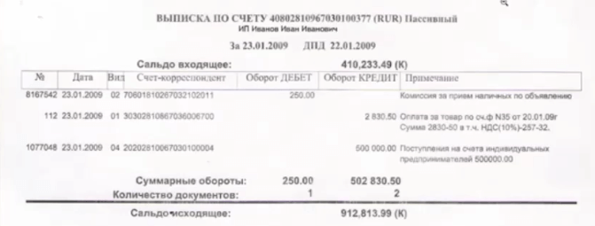 Купить выписку из банка для визы Купить выписку из банка для визы